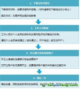 個人投資者如何怎么在廣東碳市場開戶炒碳賺錢的流程條件以及所需要的費(fèi)用材料文件揭秘