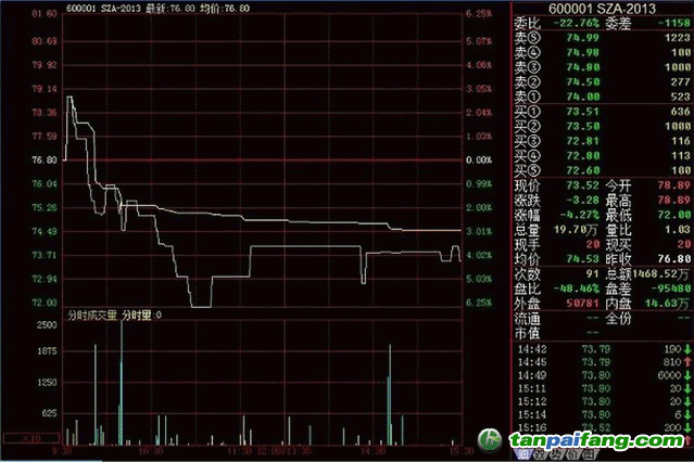 深圳碳市場累計成交量超過129萬噸，累計成交額超過8900萬元