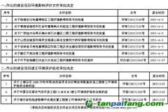 環(huán)境保護(hù)部關(guān)于2015年6月1日~2015年6月15日作出的 建設(shè)項目環(huán)境影響評價文件審批決定和建設(shè)項目竣工環(huán)境保護(hù)驗收