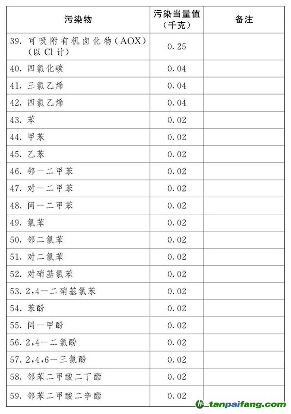 中華人民共和國環(huán)境保護稅法