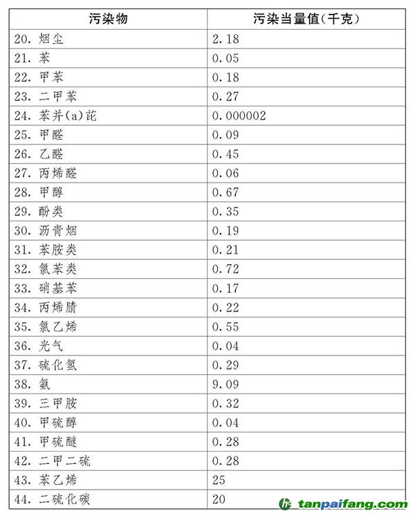 中華人民共和國環(huán)境保護稅法