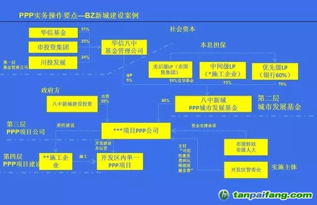 國務(wù)院文件，PPP基金怎么玩？