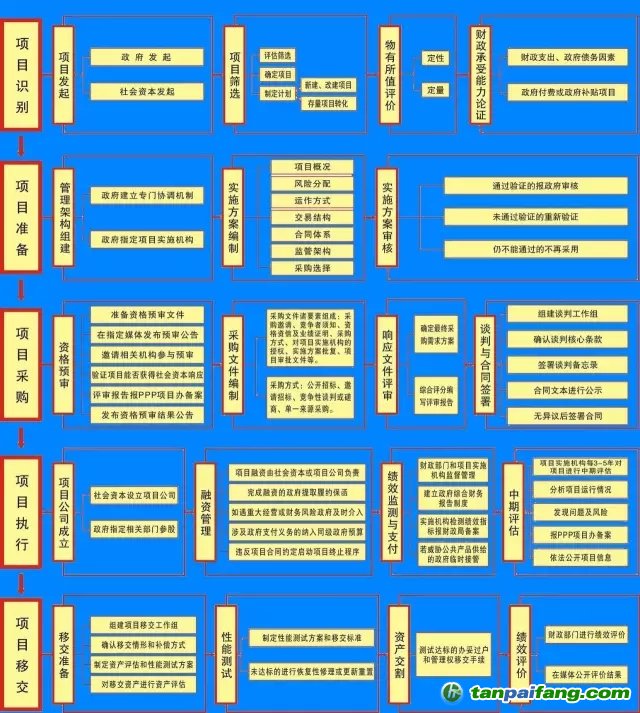 國務(wù)院文件，PPP基金怎么玩？