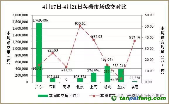 國內(nèi)外碳排放權(quán)交易市場行情數(shù)據(jù)匯總分析