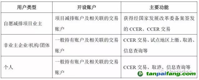 歐盟建成聯(lián)合注冊登記簿后，歐盟注冊登記簿與國際注冊登記簿之間的連接結(jié)構(gòu)發(fā)生改變