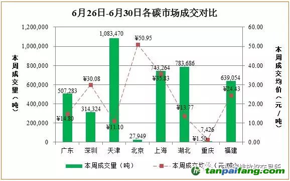 中國(guó)碳排放交易市場(chǎng)價(jià)格行情趨勢(shì)匯總分析