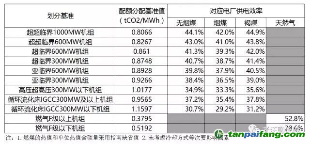 關(guān)于配額分配方法，你一定不知道這個