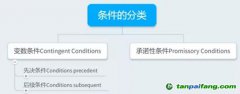 如何設(shè)定附融資條件的國際工程EPC合同的生效條件？