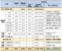 韓國確定第三履約期政策，海外CDM項(xiàng)目投資或?qū)⒈l(fā)