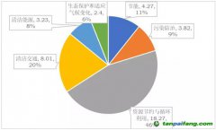 綠色金融支持甘肅省高質量發(fā)展