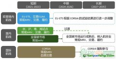 面對多重碳市場約束，航空業(yè)如何應(yīng)對？