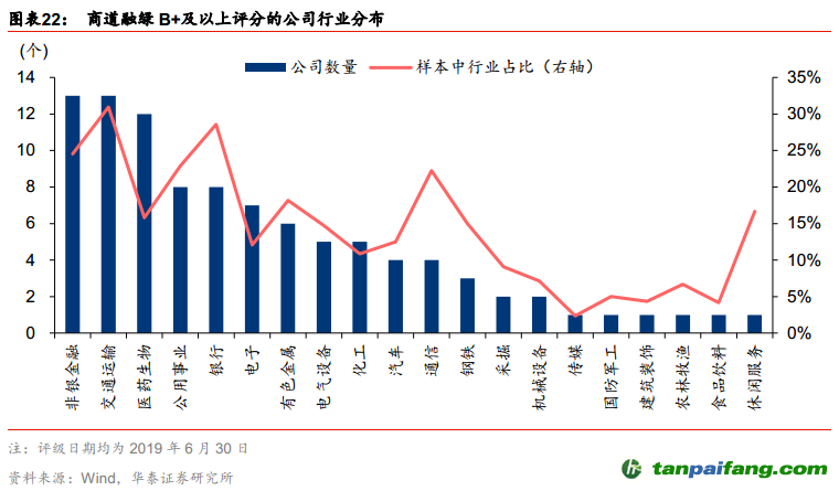 中國ESG投資全景手冊——ESG投資研究系列之二