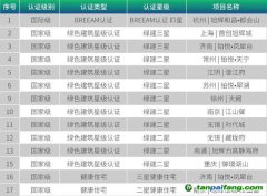 旭輝ESG管理委員會、ESG工作小組開發(fā)ESG管理體系推動綠色建筑與綠色創(chuàng)新