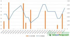 【上海碳配額遠期】現(xiàn)貨價格低開高走，遠期市場近遠端協(xié)議價差平穩(wěn)（3/30-4/3）