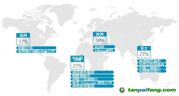 為什么國際性公司選擇在納斯達(dá)克迪拜交易所上市