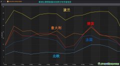 歐洲碳和電力市場相互作用，碳價傳導(dǎo)入市場電價