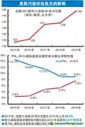 VOCs排放大戶目前治理效果如何？尚存哪些難點(diǎn)？