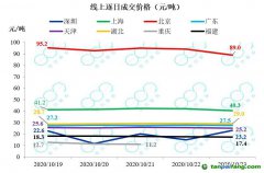 全國碳市場預計明年啟動，高耗能行業(yè)將逐步納入