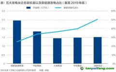 百億碳排放費(fèi)！火電巨頭如何應(yīng)對？