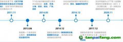 碳市場加速 對發(fā)電企業(yè)有何影響？如何應對？