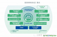 “碳邊界調(diào)節(jié)機制”或面世 碳定價現(xiàn)立場矛盾