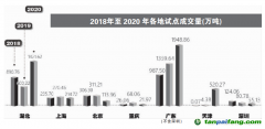 全國碳交易市場如何聚“碳”成“財(cái)”？