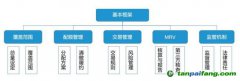 重磅！十年蓄勢 這一次全國碳交易市場真的要來了