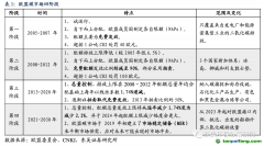 長期視角：當前配額價格與海外穩(wěn)態(tài)差距大，未來配額加速收緊推動碳價上行