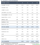 林業(yè)碳匯：每畝林儲(chǔ)碳0.9噸，經(jīng)濟(jì)效益額外性較強(qiáng)