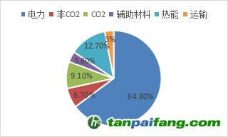 資料來(lái)源：公開(kāi)資料，東海期貨研究所整理