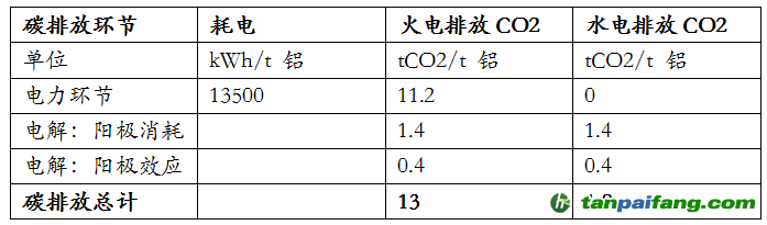 資料來(lái)源：安泰科，東海期貨研究所整理