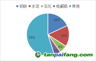 資料來(lái)源：公開(kāi)資料，東海期貨研究所整理