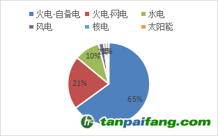 資料來(lái)源：公開(kāi)資料，東海期貨研究所整理