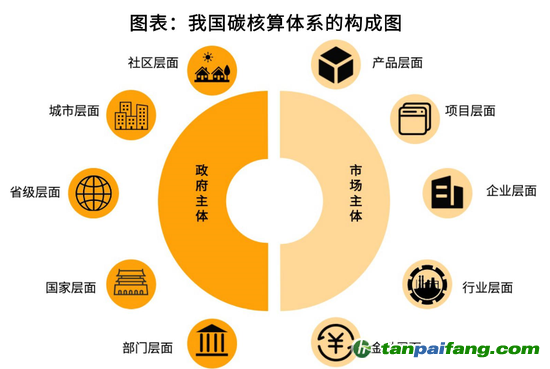 資料來(lái)源：作者整理