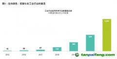 放眼低碳投資機(jī)會(huì)，不限于可再生能源行業(yè)