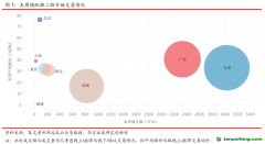 國(guó)內(nèi)CCER市場(chǎng)保持活躍，國(guó)外韓國(guó)碳價(jià)跌幅較大-碳市場(chǎng)周報(bào)（2021.6.15-2021.6.18）