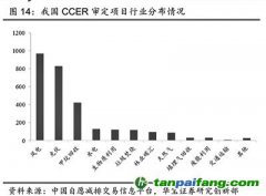 全國碳市場上線在即 多條主線受機構關注