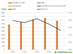 歐盟碳關(guān)稅政策落地影響都有哪些？