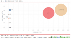 全國(guó)碳市場(chǎng)首日交易活躍，國(guó)外歐盟交易量有所下降——碳市場(chǎng)周報(bào)（2021.7.12-2021.7.16）