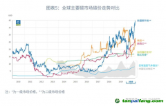 國際碳價一定會接軌嗎？