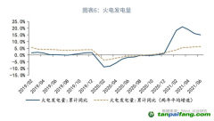 全國碳市場碳配額（CEA）價格會如何走呢？