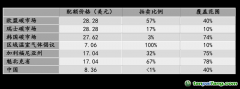 碳市場投資的最大吸引力是什么？