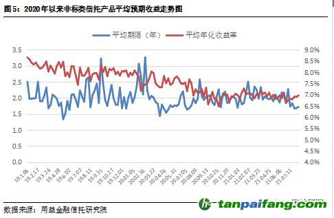  用益-集合信托周評(píng)：碳排放權(quán)交易啟動(dòng) 碳信托前景逐漸打開(kāi)