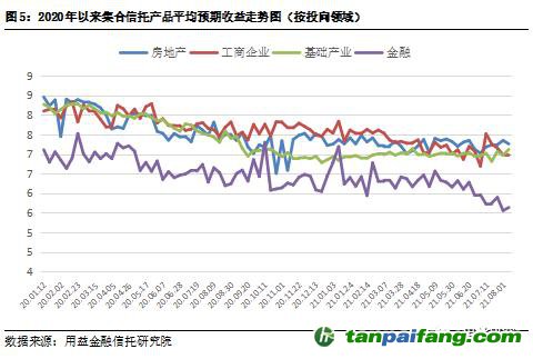  用益-集合信托周評(píng)：碳排放權(quán)交易啟動(dòng) 碳信托前景逐漸打開(kāi)