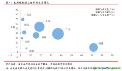 中國(guó)碳交易活躍度大幅下降，國(guó)際碳市場(chǎng)碳價(jià)持續(xù)走高——碳市場(chǎng)周報(bào)（2021.8.2-2021.8.8）