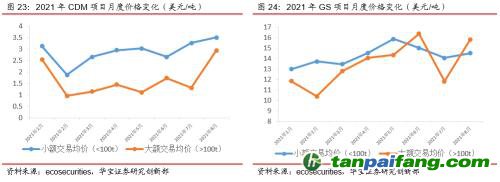 全國碳交易量大幅增加，國際碳市場碳價(jià)回落——碳市場周報(bào)（2021.9.27-2021.10.10）