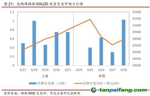 全國碳交易量大幅增加，國際碳市場碳價(jià)回落——碳市場周報(bào)（2021.9.27-2021.10.10）