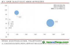 全國碳交易量大幅增加，國際碳市場碳價(jià)回落