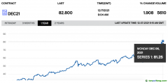 未來(lái)幾周內(nèi)，碳價(jià)或漲至100歐元/噸以上