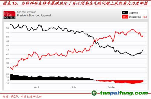 破局與投資 | 全球能源革命下中國“雙碳”主線應(yīng)如何把握？